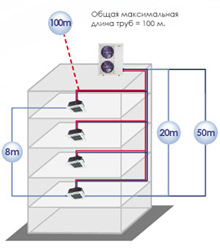 ����� ���������� ������������� � �������� �����